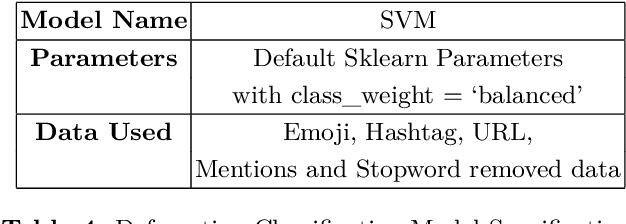 Figure 4 for Divide and Conquer: An Ensemble Approach for Hostile Post Detection in Hindi