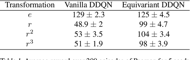 Figure 2 for Group Equivariant Deep Reinforcement Learning