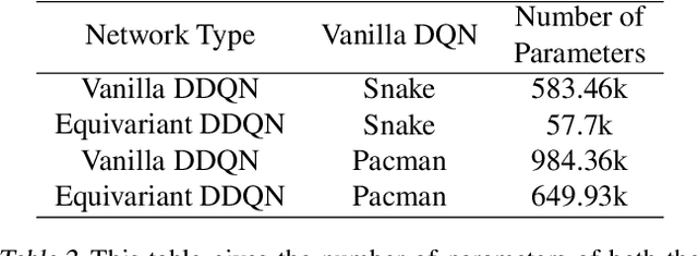 Figure 4 for Group Equivariant Deep Reinforcement Learning