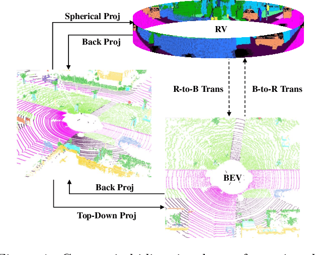 Figure 1 for GFNet: Geometric Flow Network for 3D Point Cloud Semantic Segmentation