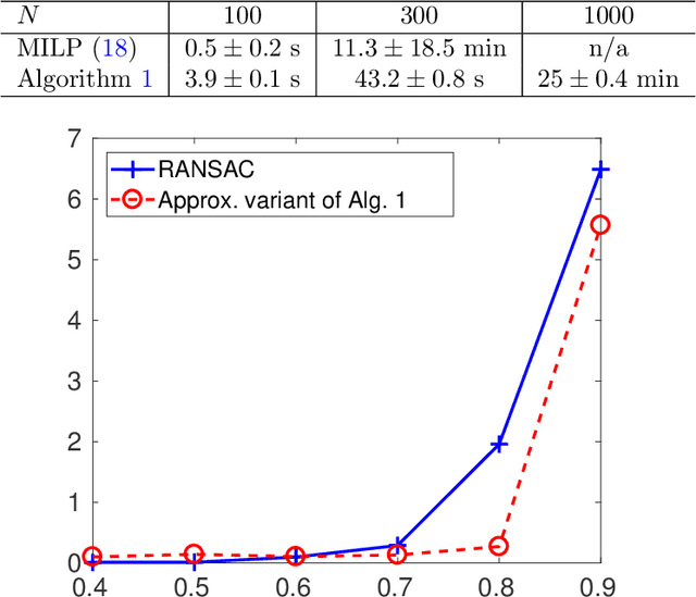 Figure 1 for On the exact minimization of saturated loss functions for robust regression and subspace estimation