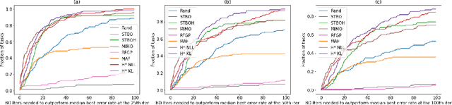 Figure 3 for Pre-training helps Bayesian optimization too