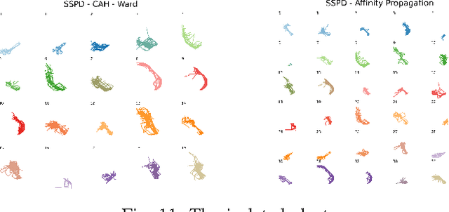 Figure 3 for Review and Perspective for Distance Based Trajectory Clustering