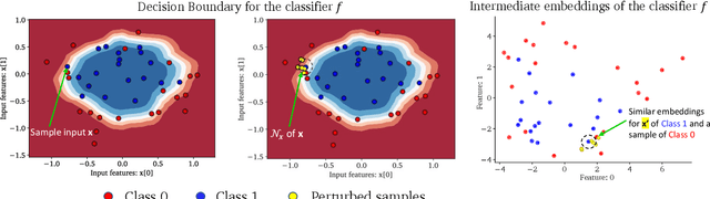 Figure 1 for Rethinking Stability for Attribution-based Explanations