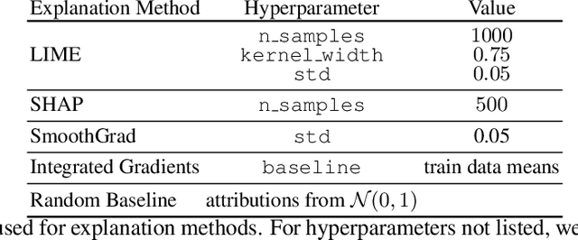 Figure 2 for Rethinking Stability for Attribution-based Explanations