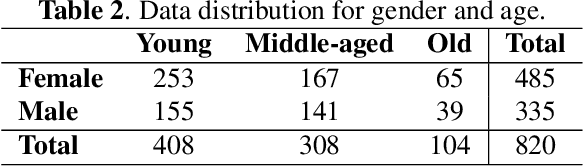 Figure 3 for LSSED: a large-scale dataset and benchmark for speech emotion recognition