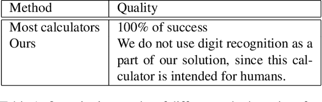 Figure 1 for Image-to-image Neural Network for Addition and Subtraction of a Pair of Not Very Large Numbers