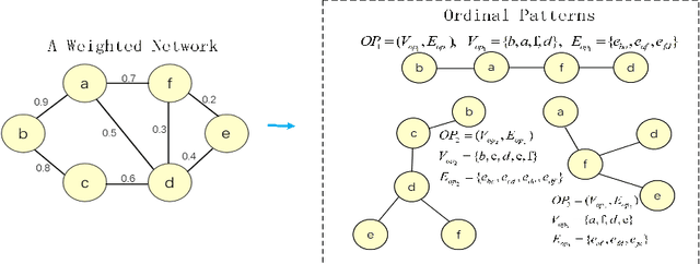 Figure 1 for Ordinal Pattern Kernel for Brain Connectivity Network Classification
