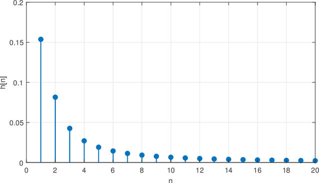 Figure 2 for Towards High Data-Rate Diffusive Molecular Communications: Performance Enhancement Strategies