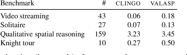 Figure 1 for ValAsp: a tool for data validation in Answer Set Programming