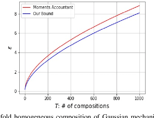 Figure 3 for Three Variants of Differential Privacy: Lossless Conversion and Applications