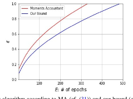 Figure 4 for Three Variants of Differential Privacy: Lossless Conversion and Applications