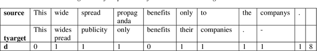 Figure 3 for Recent Trends in the Use of Deep Learning Models for Grammar Error Handling