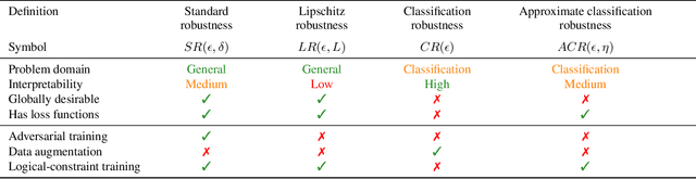 Figure 2 for Property-driven Training: All You Ever Wanted to Know About