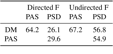 Figure 2 for Normalizing Compositional Structures Across Graphbanks