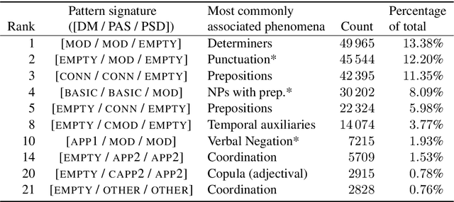Figure 4 for Normalizing Compositional Structures Across Graphbanks