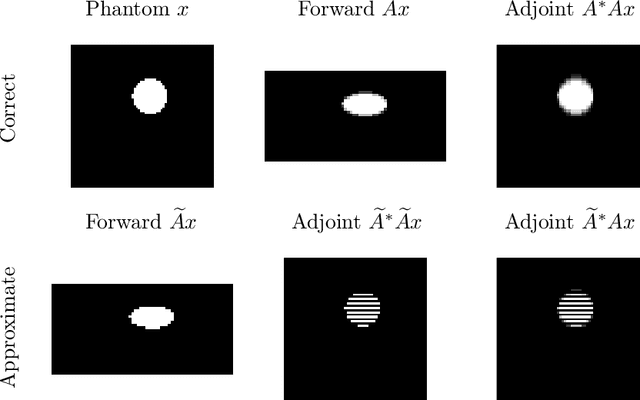 Figure 1 for On Learned Operator Correction