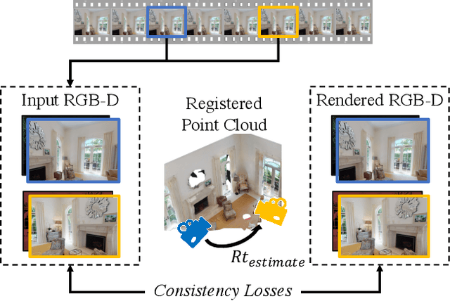 Figure 1 for UnsupervisedR&R: Unsupervised Point Cloud Registration via Differentiable Rendering