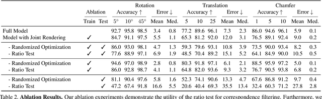 Figure 4 for UnsupervisedR&R: Unsupervised Point Cloud Registration via Differentiable Rendering