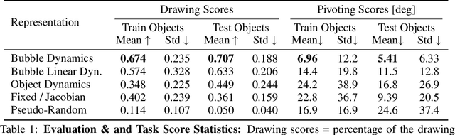 Figure 2 for Manipulation via Membranes: High-Resolution and Highly Deformable Tactile Sensing and Control