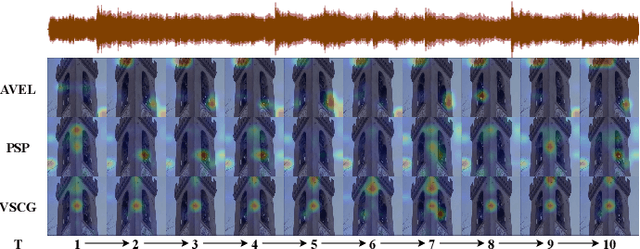 Figure 3 for Leveraging the Video-level Semantic Consistency of Event for Audio-visual Event Localization