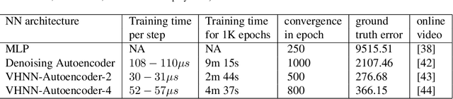 Figure 4 for Adaptive Generation of Phantom Limbs Using Visible Hierarchical Autoencoders