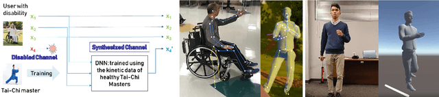 Figure 1 for Adaptive Generation of Phantom Limbs Using Visible Hierarchical Autoencoders