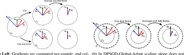 Figure 3 for Disparate Impact in Differential Privacy from Gradient Misalignment