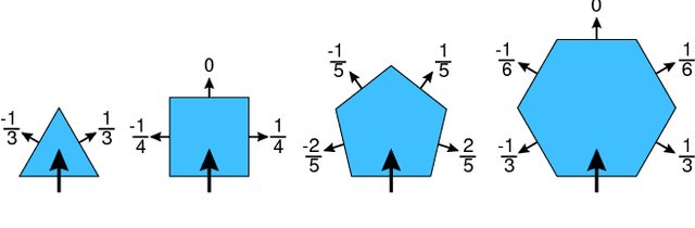 Figure 2 for Strategic Features for General Games