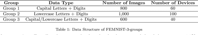 Figure 1 for GIFAIR-FL: An Approach for Group and Individual Fairness in Federated Learning