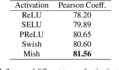 Figure 2 for Prior-Guided One-shot Neural Architecture Search