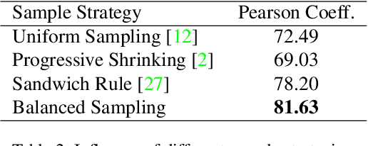 Figure 4 for Prior-Guided One-shot Neural Architecture Search