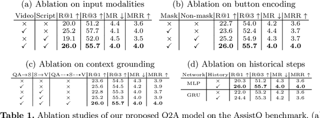 Figure 2 for AssistQ: Affordance-centric Question-driven Task Completion for Egocentric Assistant