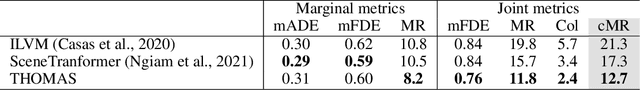 Figure 2 for THOMAS: Trajectory Heatmap Output with learned Multi-Agent Sampling