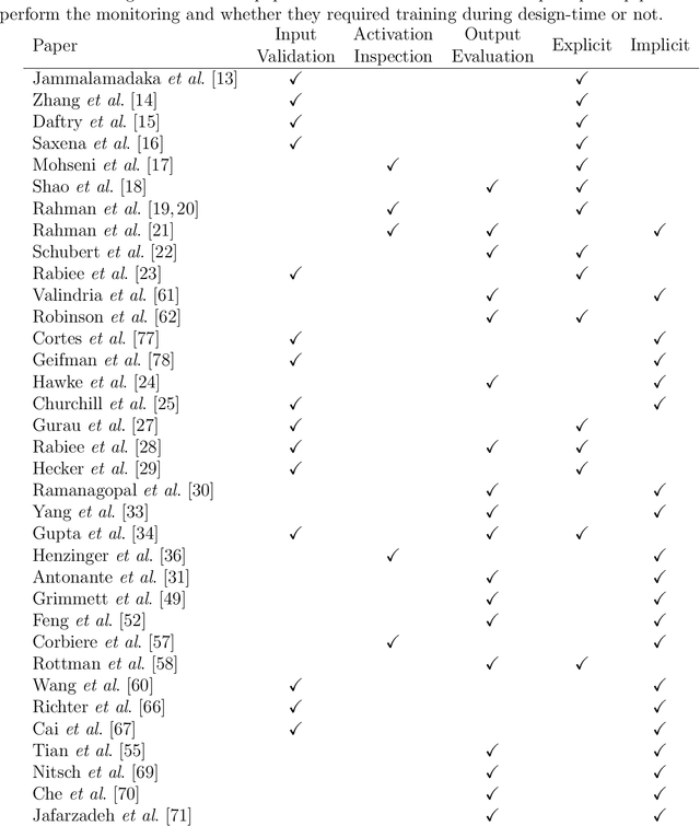 Figure 2 for Run-Time Monitoring of Machine Learning for Robotic Perception: A Survey of Emerging Trends