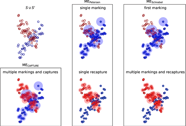 Figure 1 for Mark-Evaluate: Assessing Language Generation using Population Estimation Methods