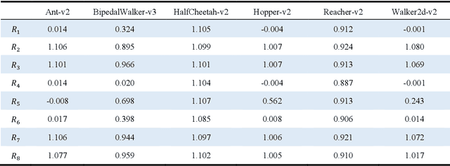 Figure 4 for Reward function shape exploration in adversarial imitation learning: an empirical study