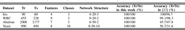 Figure 2 for Deep Spiking Neural Network with Spike Count based Learning Rule