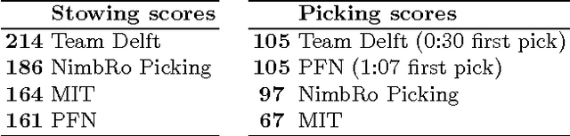 Figure 2 for Team Delft's Robot Winner of the Amazon Picking Challenge 2016