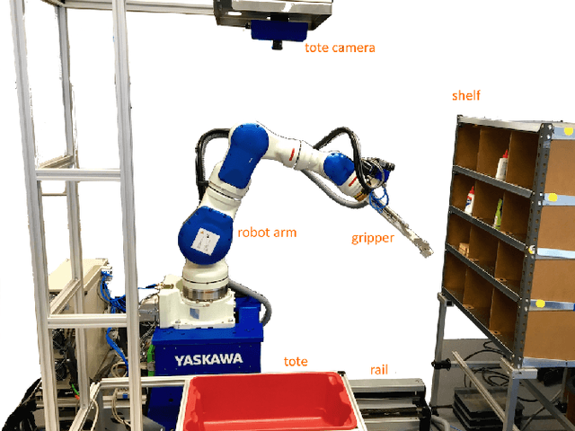 Figure 3 for Team Delft's Robot Winner of the Amazon Picking Challenge 2016