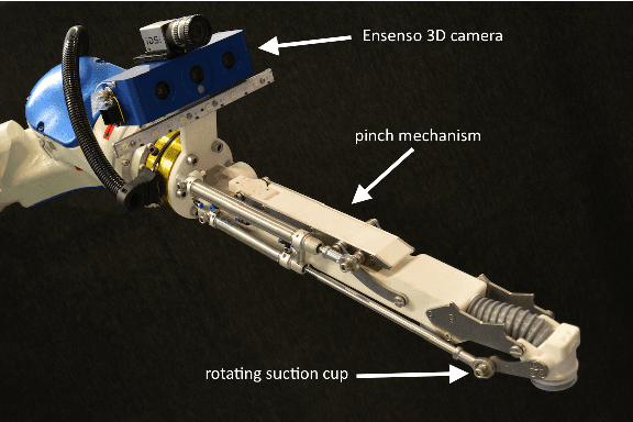 Figure 4 for Team Delft's Robot Winner of the Amazon Picking Challenge 2016