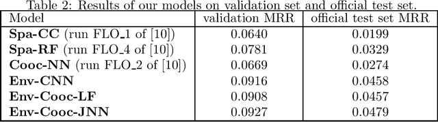 Figure 2 for Evaluation of Deep Species Distribution Models using Environment and Co-occurrences