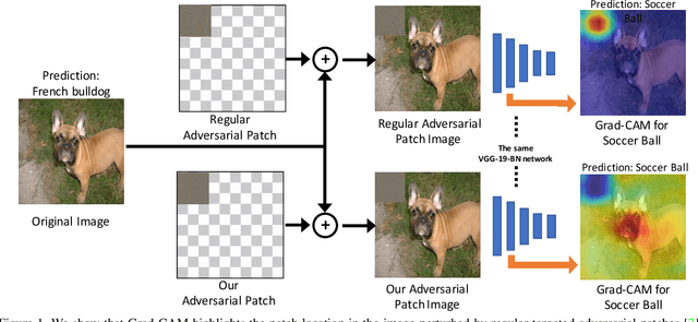 Figure 1 for Towards Hiding Adversarial Examples from Network Interpretation