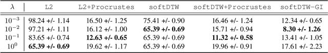 Figure 2 for Time Series Alignment with Global Invariances