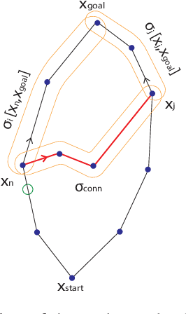 Figure 2 for Anytime informed path re-planning and optimization for robots in changing environments