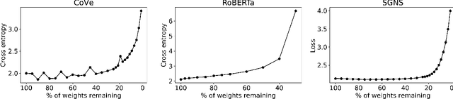 Figure 1 for The Rediscovery Hypothesis: Language Models Need to Meet Linguistics