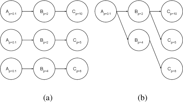 Figure 1 for Exploiting Reuse in Pipeline-Aware Hyperparameter Tuning