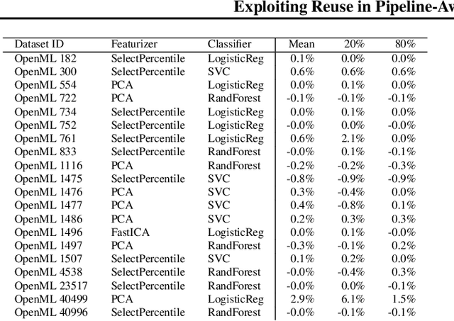 Figure 2 for Exploiting Reuse in Pipeline-Aware Hyperparameter Tuning
