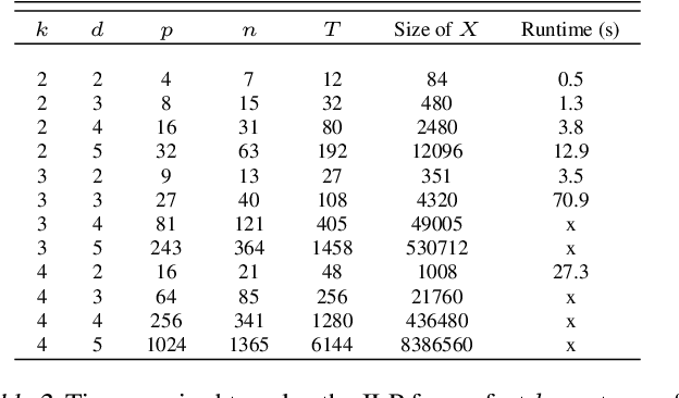 Figure 4 for Exploiting Reuse in Pipeline-Aware Hyperparameter Tuning