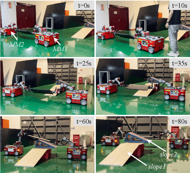 Figure 4 for Hierarchical Motion Planning Framework for Cooperative Transportation of Multiple Mobile Manipulators